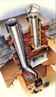 Ct Chimney Liner